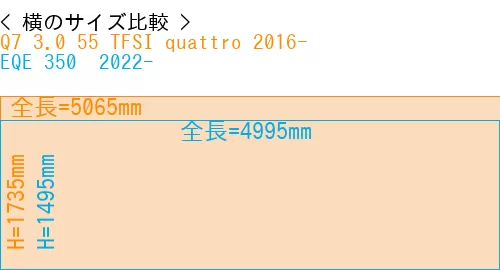 #Q7 3.0 55 TFSI quattro 2016- + EQE 350+ 2022-